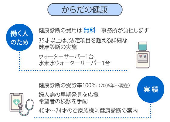 からだの健康